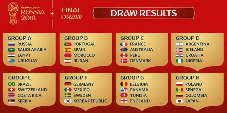 Hasil Undian Grup Piala Dunia 2018