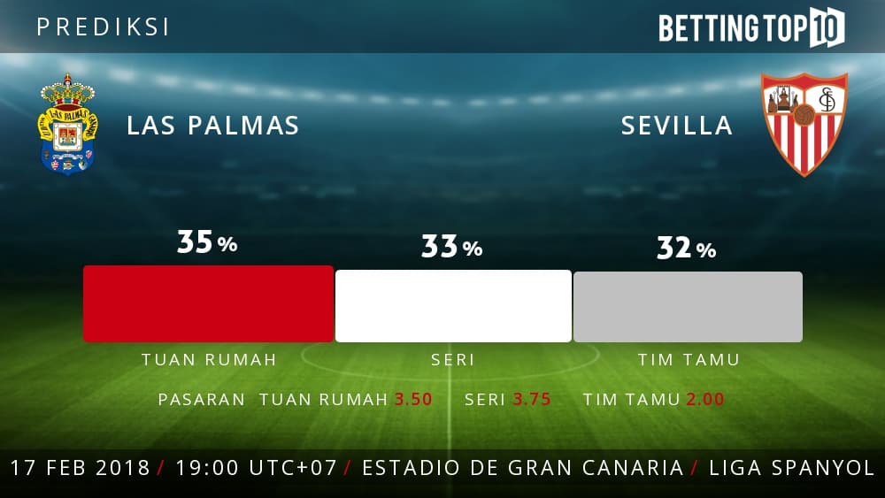 Prediksi La Liga : Las Palmas VS Sevilla