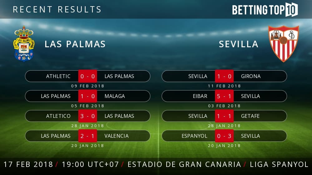 Prediksi La Liga : Las Palmas VS Sevilla